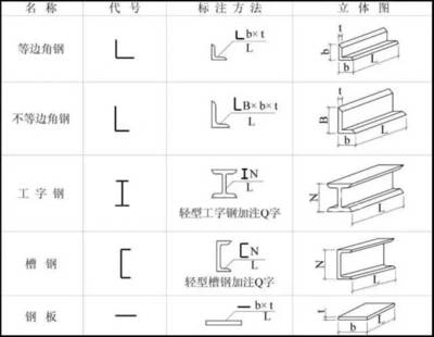 工字鋼梁規(guī)格型號大全及價格（工字鋼梁價格波動趨勢查詢工字鋼梁價格波動趨勢查詢） 鋼結(jié)構(gòu)跳臺設(shè)計 第1張