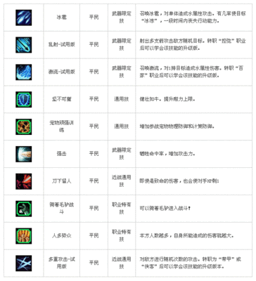 桃园职业等级怎么升