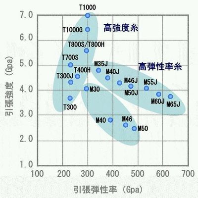 14纳米什么概念