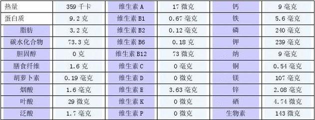 250毫克等于多少微克