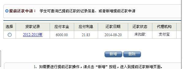 助学贷款可以提前还吗