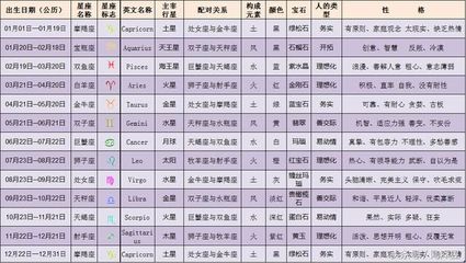 一月份属于什么星座