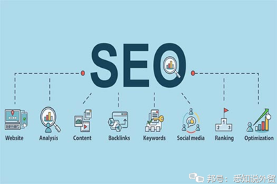 外贸人怎样理解谷歌SEO?