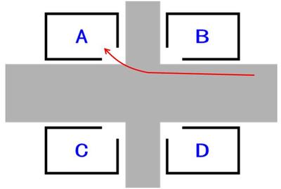 房子十字路口风水
