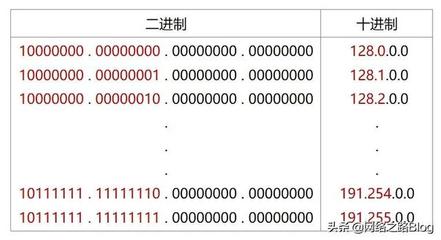 10进制什么意思