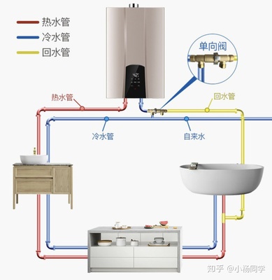 燃气热水器怎么选