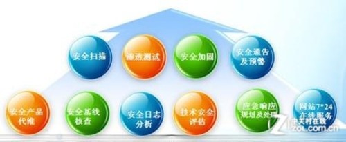 安全策略中认证是指