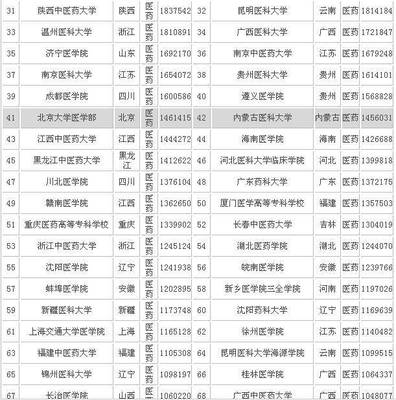 2016什么药材热度高