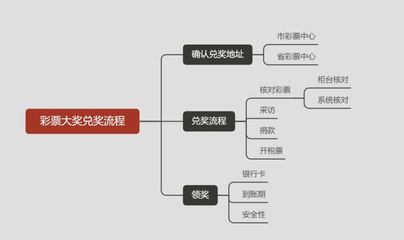 彩票中大奖,男子分享真实心得