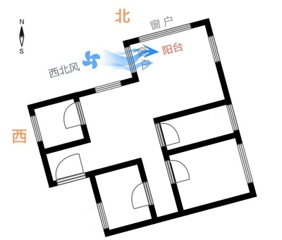窗户朝向