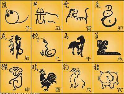 十二生肖属相排名