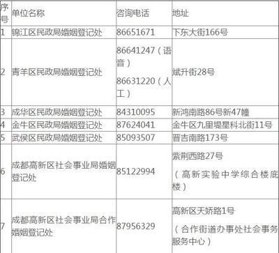 结婚证办理流程