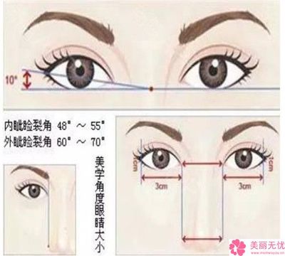 做双眼皮的禁忌