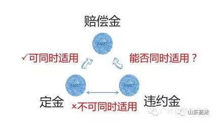 定金和违约金