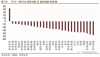 2011q2代表什么意思