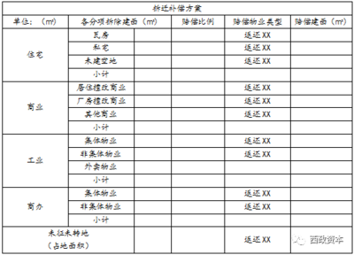 三旧改造怎么赔偿