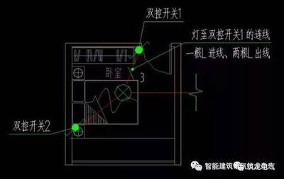 导线根数如何数