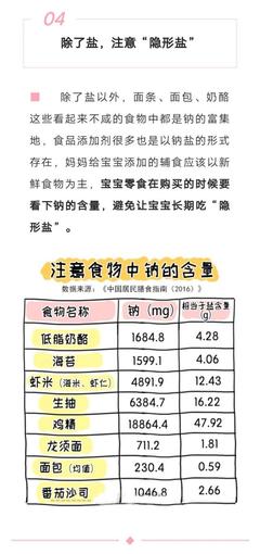 宝宝多大能吃面包