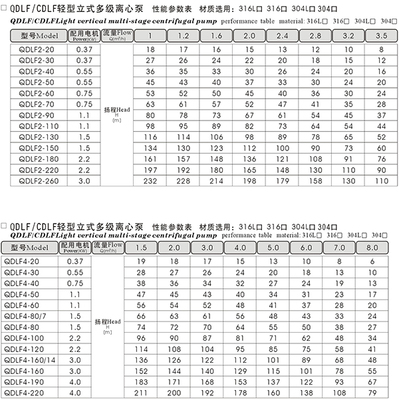 过流点标准是多少