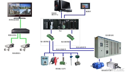 dcs系统由什么组成