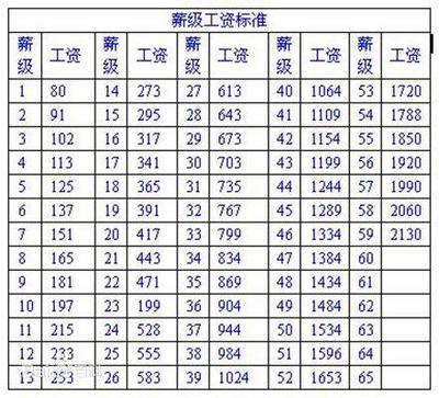 工龄工资的计算方法
