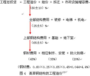 鋼結(jié)構(gòu)電梯井造價(jià)表（鋼結(jié)構(gòu)電梯井的造價(jià)受多種因素影響） 鋼結(jié)構(gòu)鋼結(jié)構(gòu)停車場施工 第4張