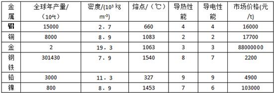 不同钢材密度对比查询 钢结构钢结构螺旋楼梯施工 第4张 不同钢材密度对比查询 钢结构钢结构螺旋楼梯施工 第4张