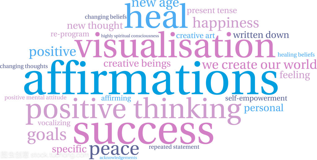 self-beliefs