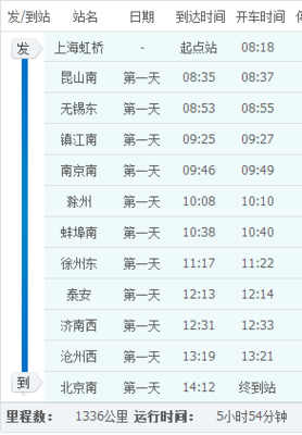 蚌埠到上海虹桥
