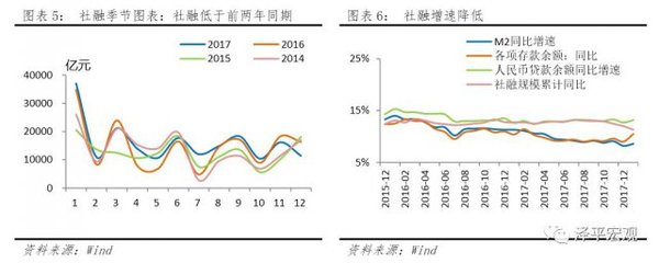 金融企业同期同类贷款利率