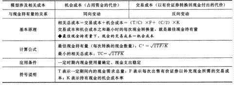 持有现金的成本有哪些