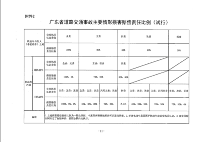 交通事故赔偿项目有哪些