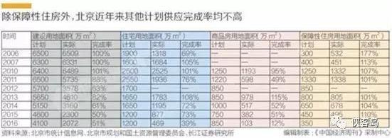 为什么北京房子不高