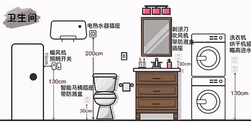 厨房离洗手间远 热水器