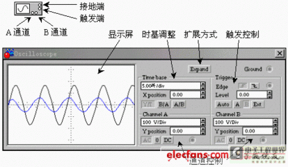 为什么我的电路无法接入示波器