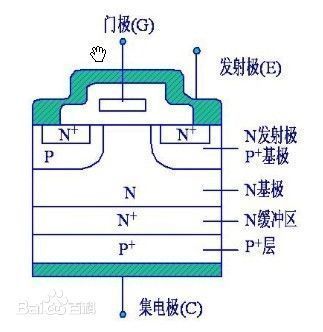 igbt主要材料有哪些
