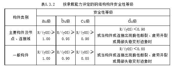 钢结构鉴定规范（钢结构鉴定规范是为了确保钢结构建筑物安全性和可靠性） 钢结构玻璃栈道施工 第4张