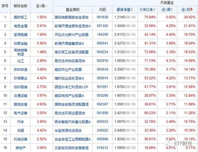 创业板etf基金哪个最好