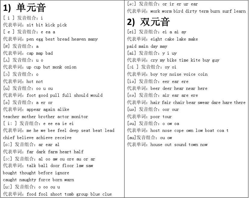 cake和kick发音区别