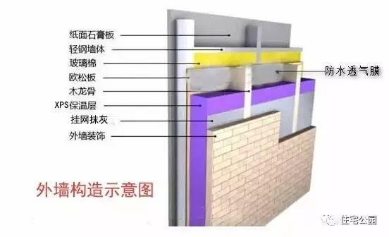 磚混結(jié)構(gòu)加層怎樣做樓板保溫 建筑施工圖設(shè)計(jì) 第1張