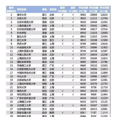 上海各区经济排名
