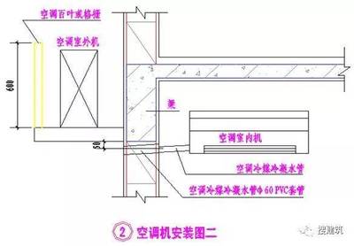 空调洞高度