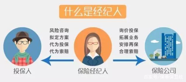 经纪公司是做什么的