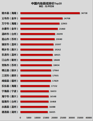 房价行情网