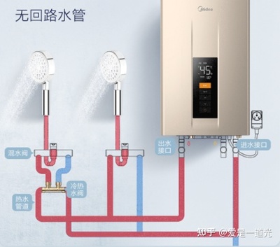 燃气热水器怎么选