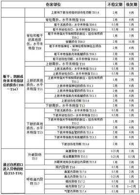 工伤期间工资是怎么规定的