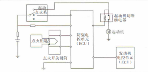 电控单元的工作条件是什么