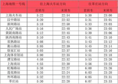 上海2号地铁时间表