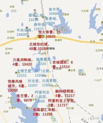 北城房价
