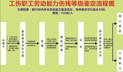 工伤伤残等级鉴定流程